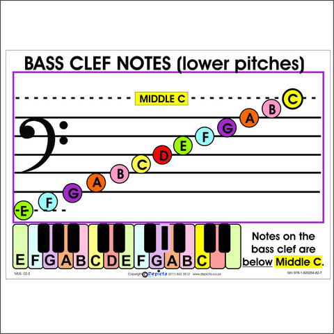 Available notes. Bass Clef. Bass Notes. Bass Key. Bass Key Notes.