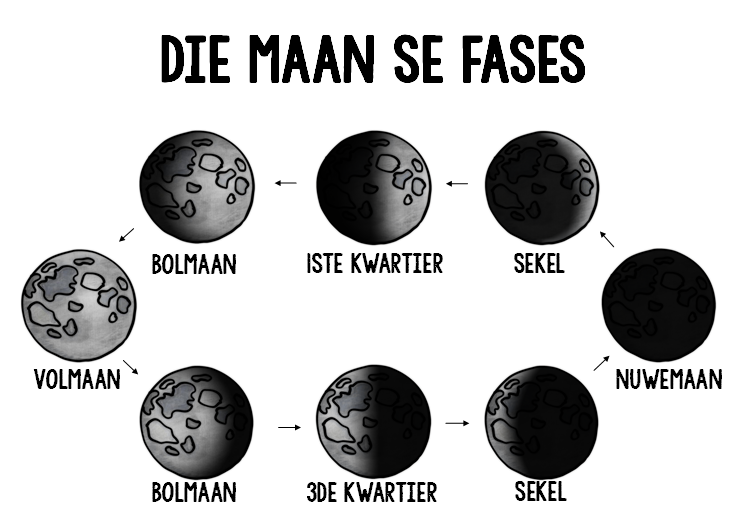 Die-maan-se-fases-finale.pdf.png